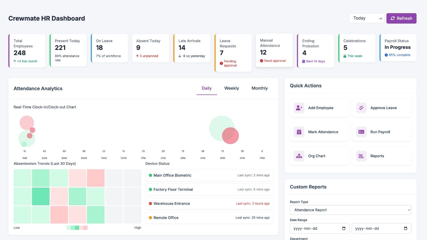 Crewmate HR dashboard