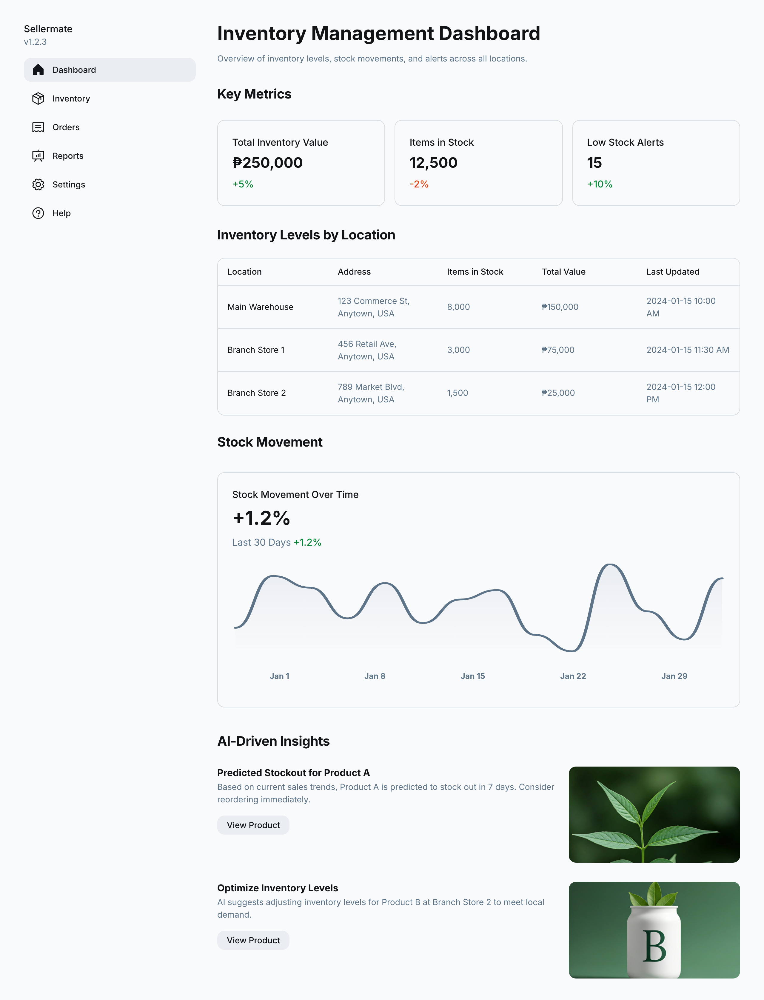 Inventory dashboard