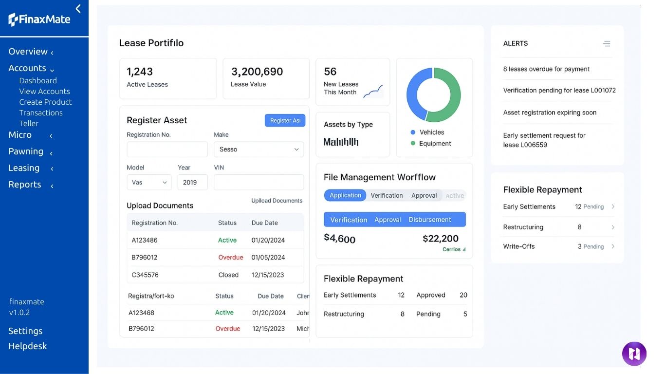 Lease portfolio