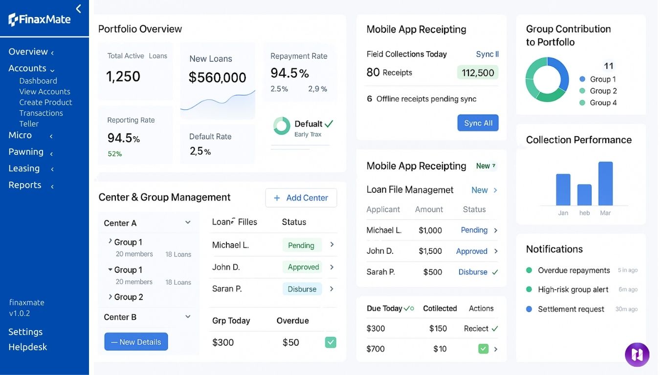 Micro-lending dashboard
