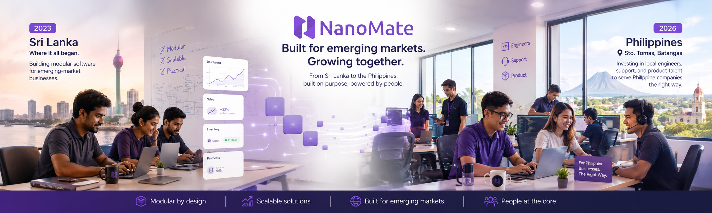 NanoMate team